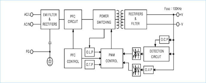 Block Diagram image